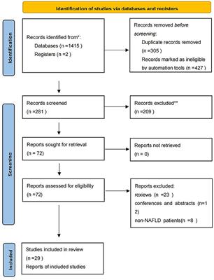 The promising role of probiotics/prebiotics/synbiotics in energy metabolism biomarkers in patients with NAFLD: A systematic review and meta-analysis